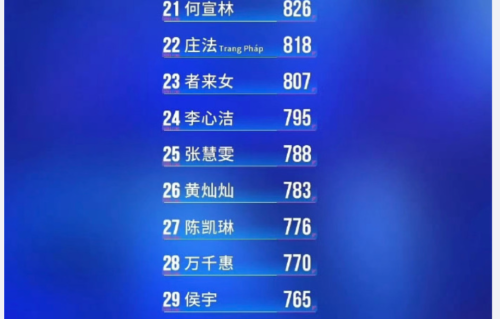 《浪姐7》一公个喜：曾沛慈第5，乌兰图雅第4，冠军凭什么