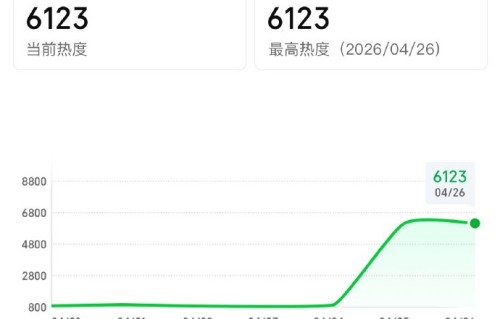《佳偶天成》开播首日在腾讯和爱奇艺的具体热度数据是多少？|任嘉伦新剧|佳偶天成开播|搜索|任嘉伦|任嘉伦扛剧
