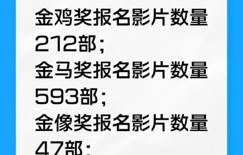 本届金像奖颁奖结果为何被部分媒体形容为“爆冷”？