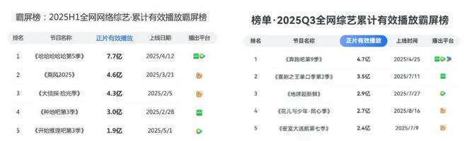 图源：云合数据