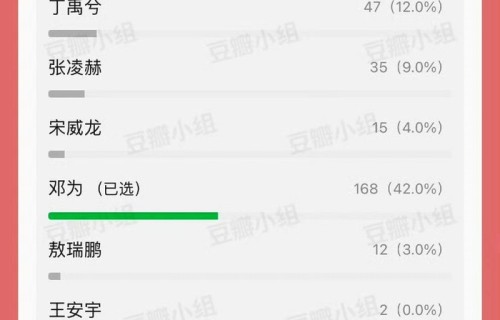 邓为获内娱95后艺人下滑榜首位|投票