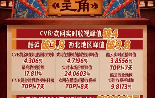 杨紫《家业》首波口碑出炉了！观众的打分和评价都“一针见血”